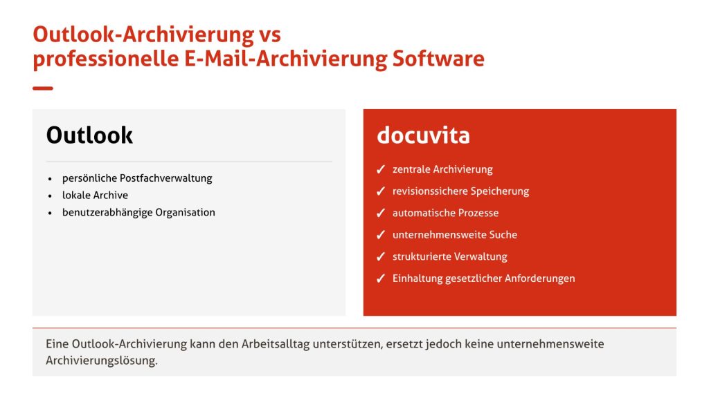 Vergleich zwischen Outlook Archivierung und professioneller E-Mail-Archivierung Software