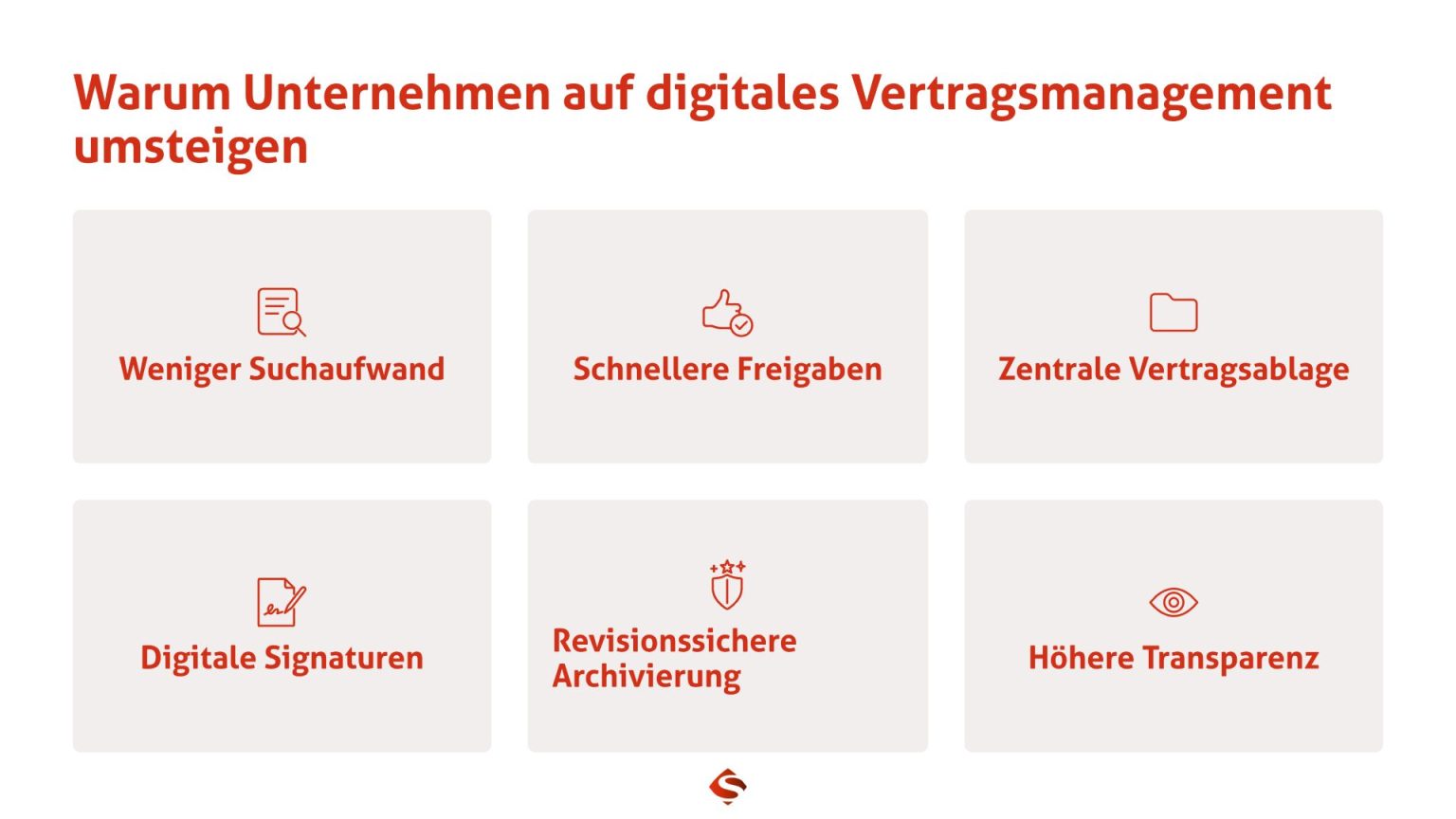 Vorteile einer digitalen Vertragsverwaltung für Unternehmen und KMU