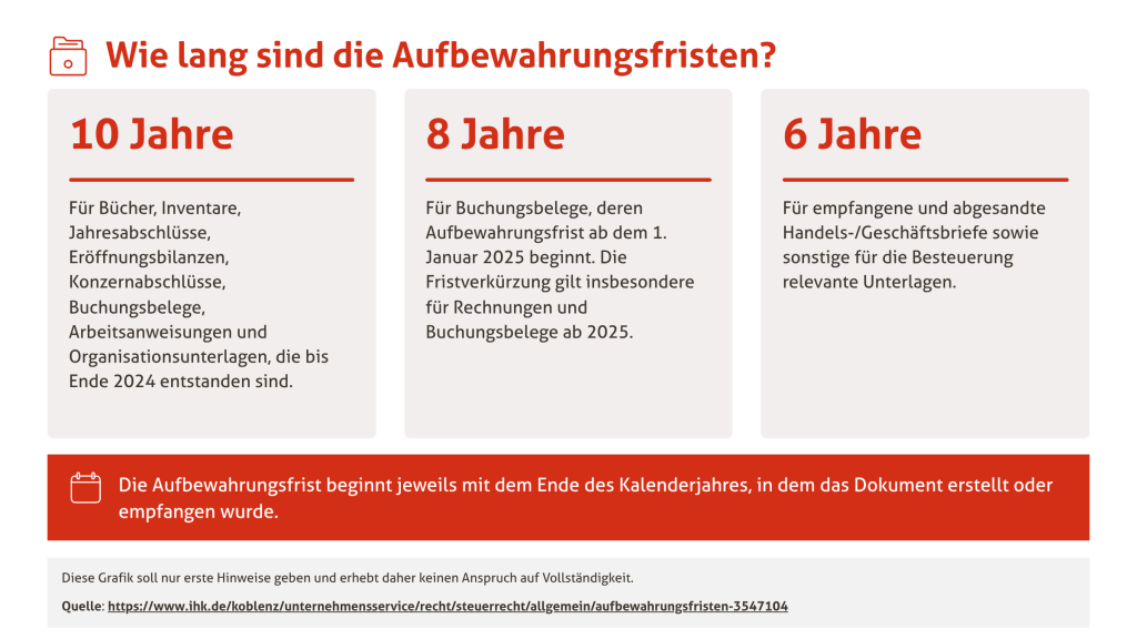 Übersicht der gesetzlichen Aufbewahrungsfristen für Geschäftsunterlagen mit 6, 8 und 10 Jahren Aufbewahrungsdauer für die revisionssichere Archivierung.