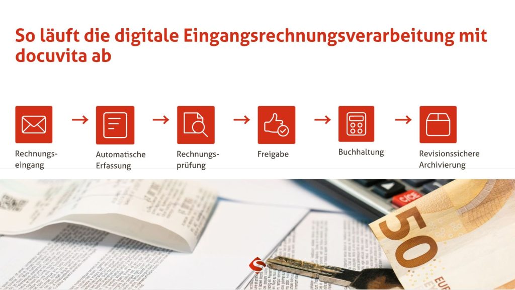 Digitale Eingangsrechnungsverarbeitung mit Rechnungserfassung, Freigabeworkflow und Archivierung in docuvita