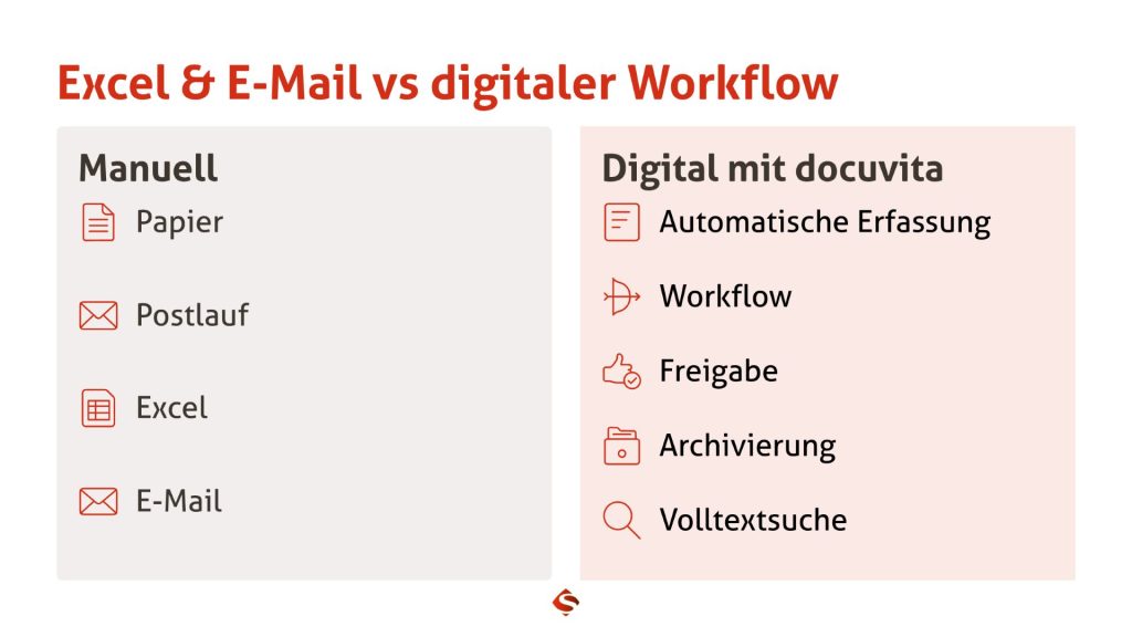 Vergleich zwischen manueller und digitaler Eingangsrechnungsverarbeitung